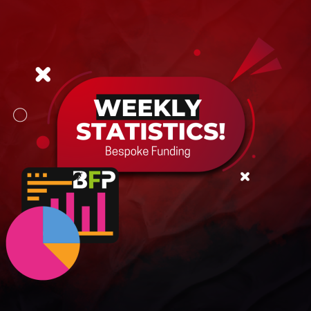 Bespoke Funding Week 1 June Statistics- Better or Not?