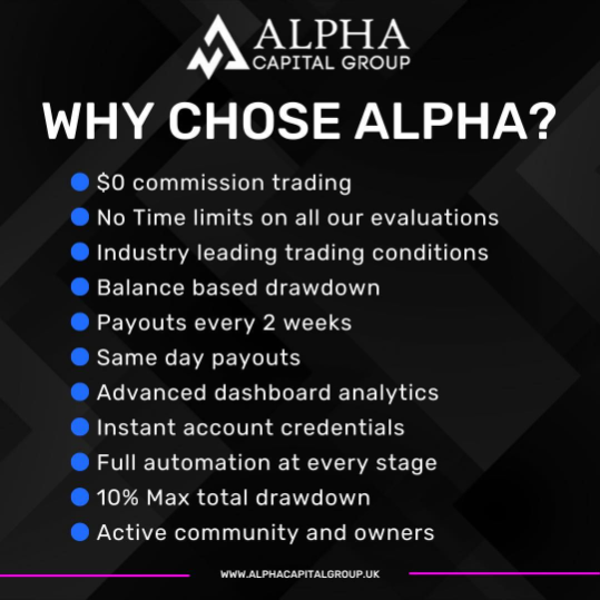 Why choose Alpha Capital Group? Here are all the Reasons!