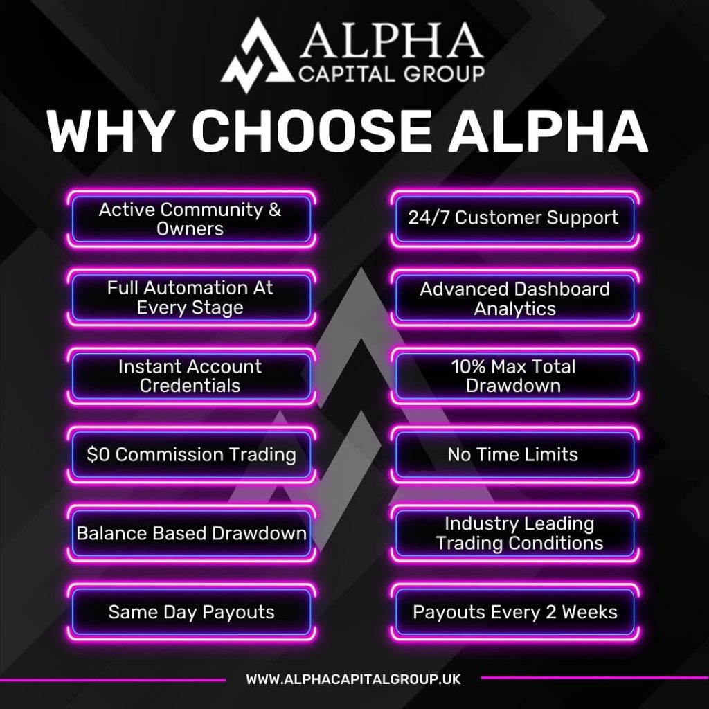 Why Choose Alpha Capital Group? Here are the Features!