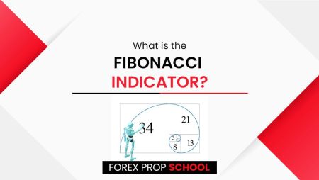 Lesson 8: What is Fibonacci Indicator?