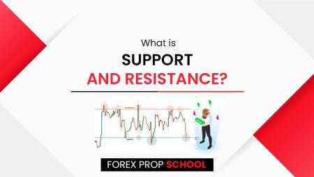 Lesson 3: What is Support and Resistance in Trading?