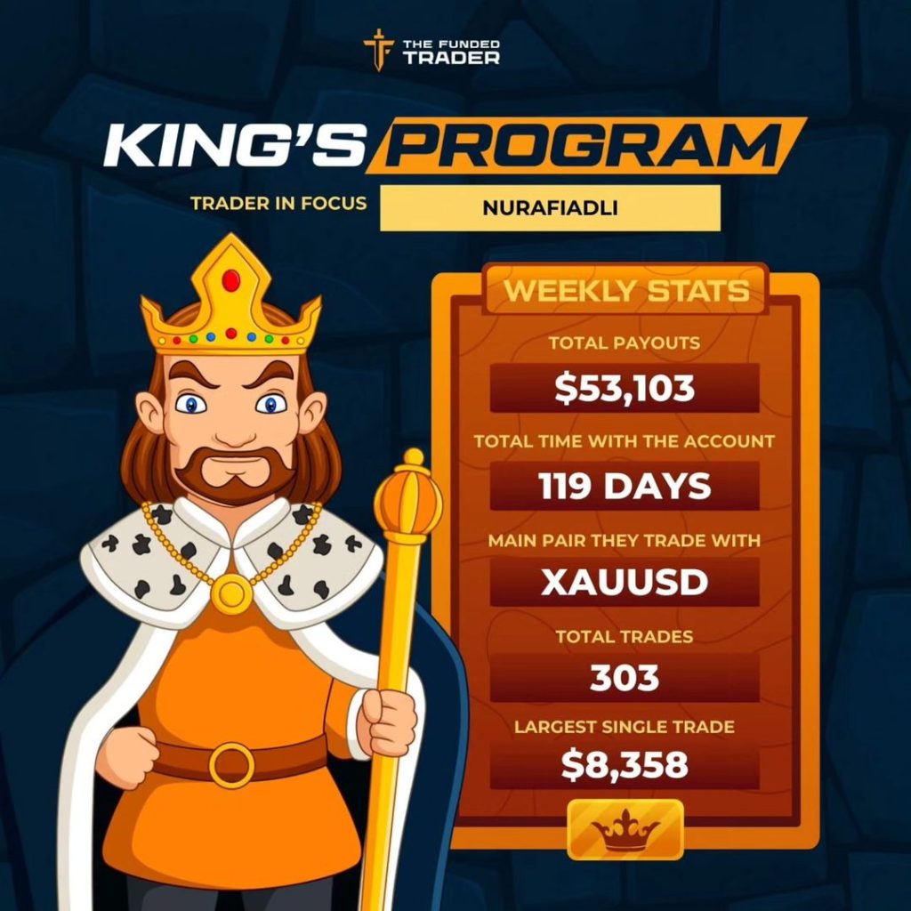 TFT King's Program Weekly Statistics