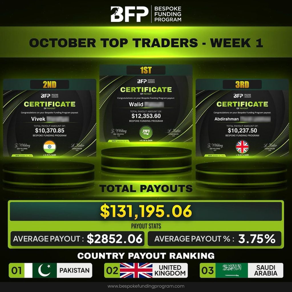 Bespoke Funding october Week 1 Statistics