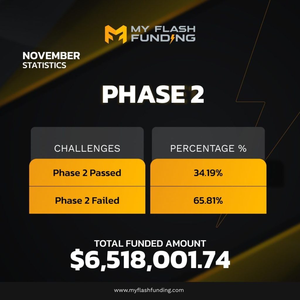 MyFlashFunding November Statistics