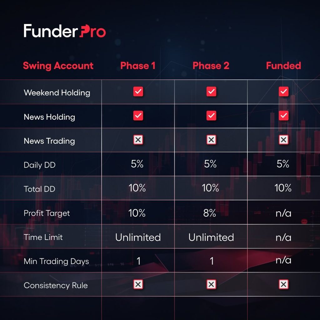 FunderPro New Swing Accounts