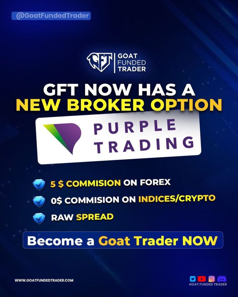 Goat Funded Trader New Broker
