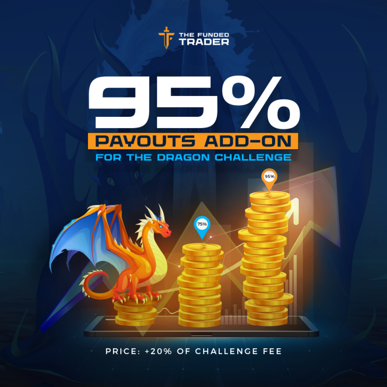 The Funded Trader (TFT) has shared an enticing new add-on for traders in its famous Dragon Challenge program.
