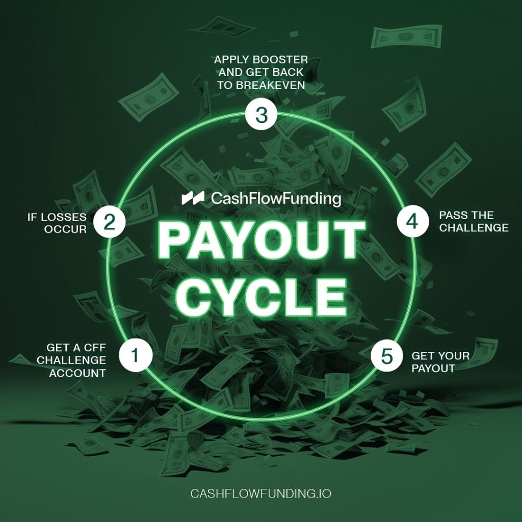 Cash Flow Funding has shared an innovative payout cycle designed to support traders through their journey in the forex markets.