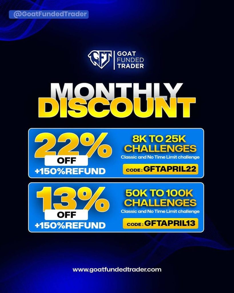 Goat Funded Trader has announced exclusive discounts for its trading challenges during the month of April.
