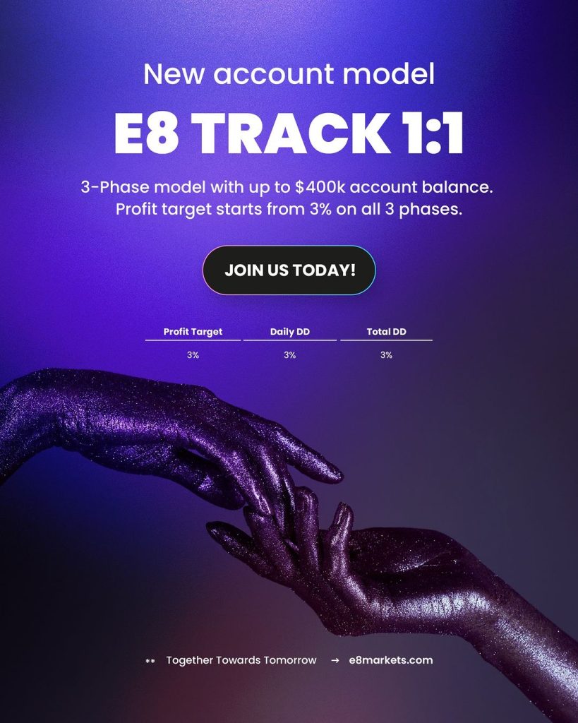 E8 Markets has announced the launch of its latest program, the E8 Track 1:1 model, to provide traders with enhanced flexibility.
