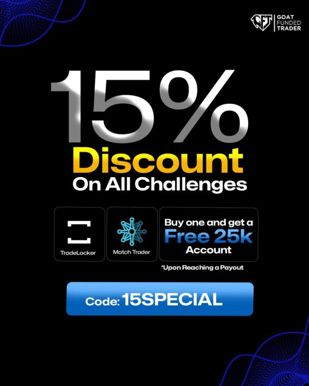 Goat Funded Trader (GFT) has announced an enticing new limited-time offer designed to attract and reward traders of all experience levels.