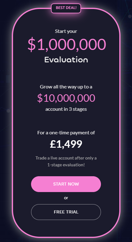 So, today we are going to talk about Lux Trading Firm One-step Evaluation and see if this is the right choice for you.