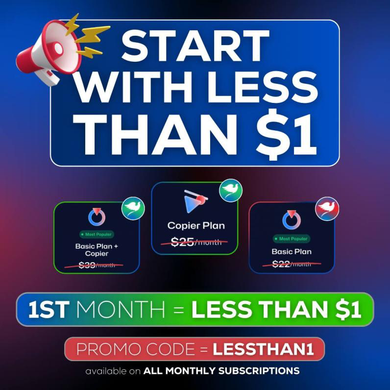 Goat Funded Trader (GFT) has announced a new offer that allows traders to start automated trading journal & backtesting for less than $1.