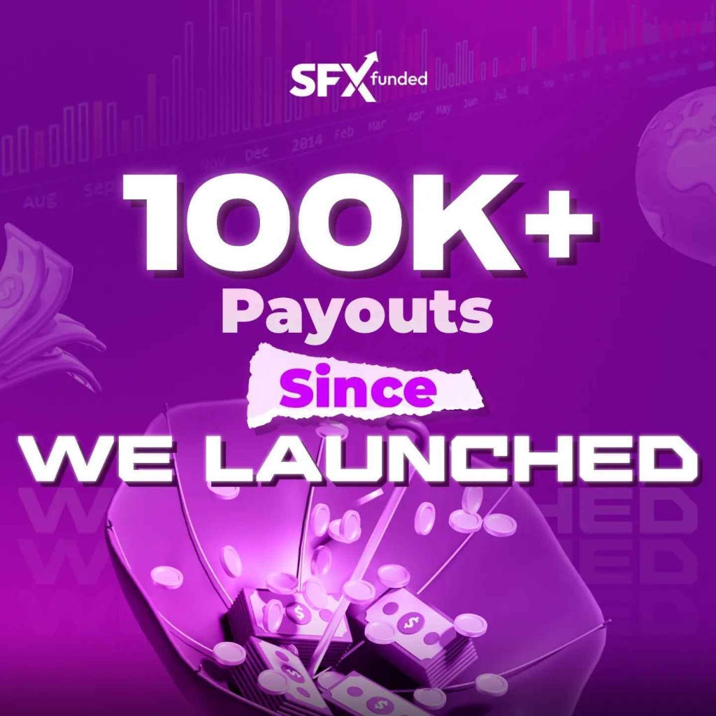 SFX Funded, a prop trading firm launched in May 2024, has announced a major milestone: surpassing $100k in payouts to its traders.