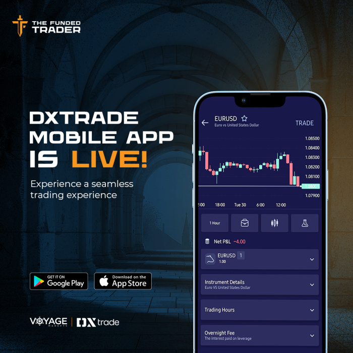 The Funded Trader (TFT) has recently announced the launch of its new DxTrade mobile apps, now available on both iOS and Android platforms.