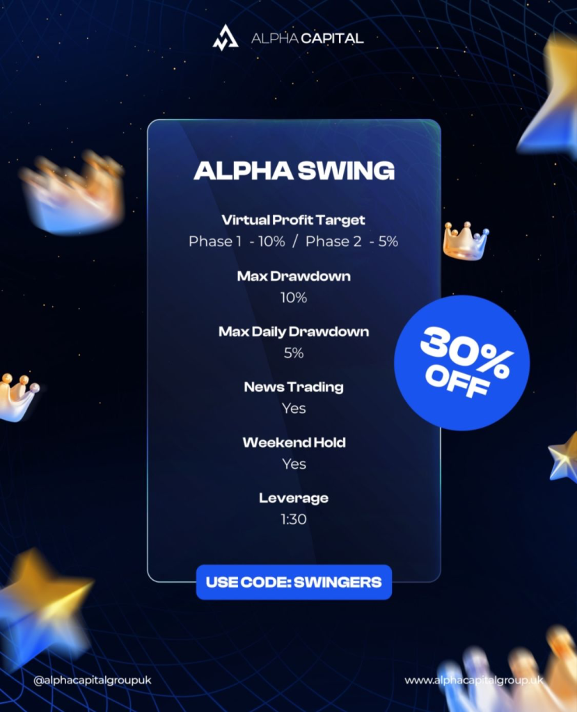 Alpha Capital Group has shared its new trading evaluation program, the "Alpha Swing" trading evaluation plan. Read about it.