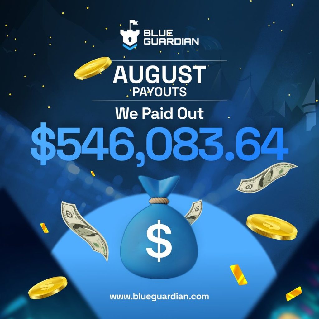 Blue Guardian has announced that it paid out a substantial sum of $546,083.64 payouts to its traders during the month of August.