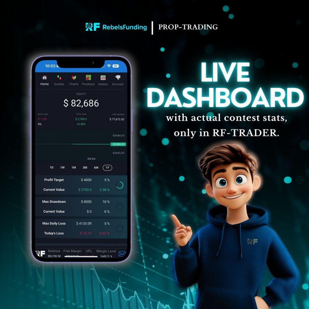 RebelsFunding has an upgraded live dashboard designed to provide traders with more transparency and control over their accounts.
