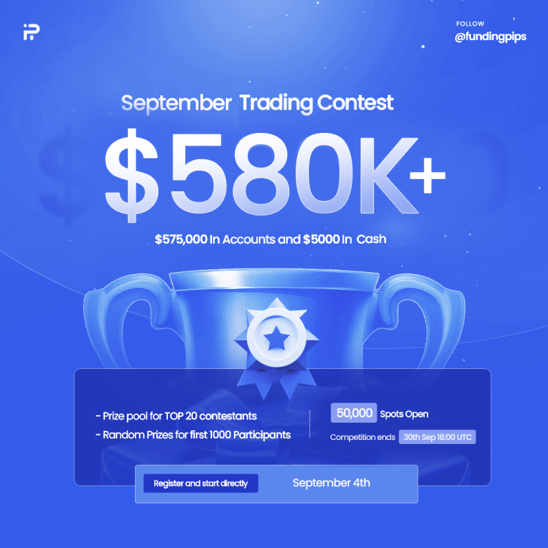 Funding Pips has announced the return of its highly anticipated September Trading Contest with a total of 50,000 spots available.
