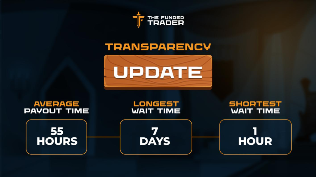 The Funded Trader has released a transparency update detailing its payout times over the past 30 days. Read about it.