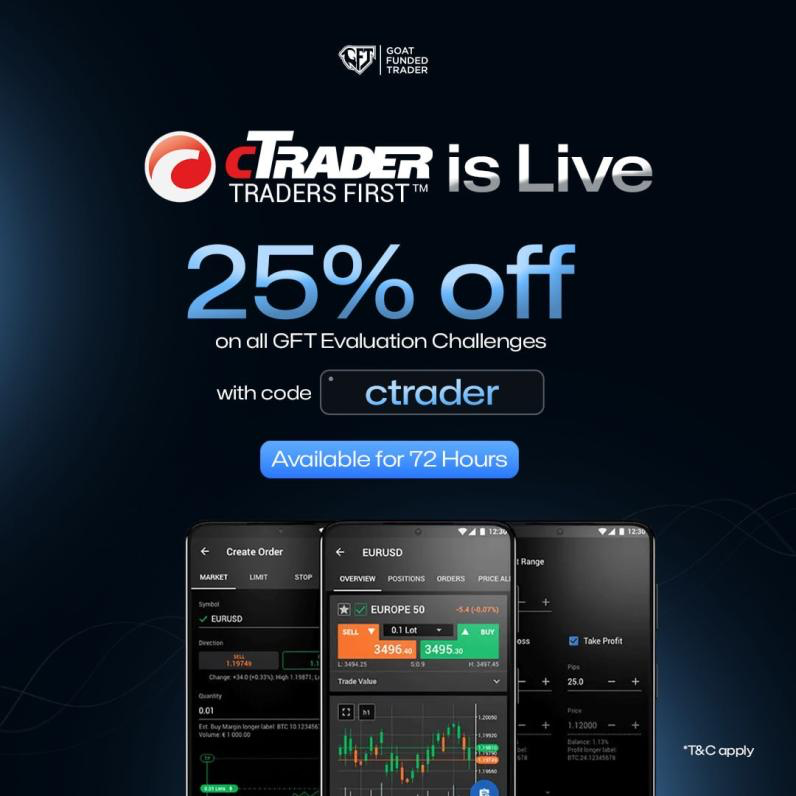 Goat Funded Trader (GFT) has announced the launch of the popular cTrader platform with an exclusive 25% Off on Challenges.