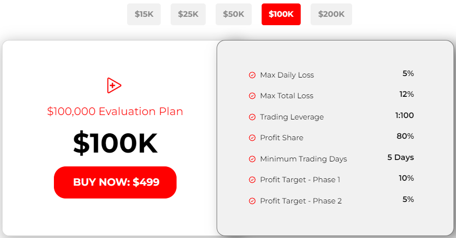 Understanding the trading objectives behind the Alpicap Two-step evaluation is crucial for several reasons.