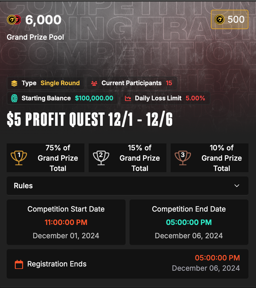 BullRush is ready to launch its December $5 Profit Quest, a competitive event designed for traders looking to showcase their skills.