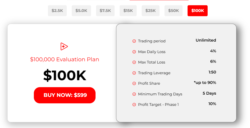 Alpicap has shared its latest one-step challenge aimed at empowering traders with a streamlined approach to accessing capital.