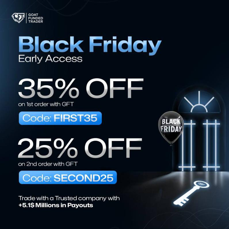 Goat Funded Trader (GFT) has launched an exciting Early Black Friday promo, offering substantial discounts on its challenges.