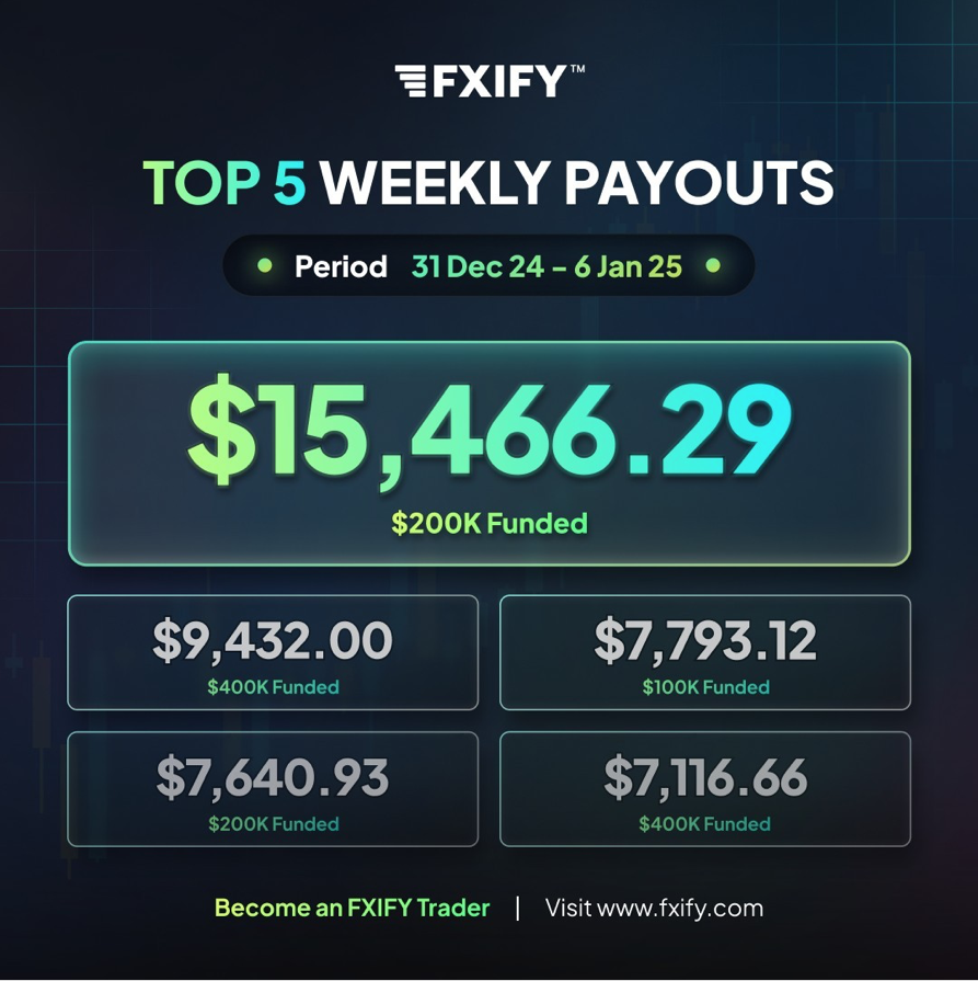 FXIFY has started the year with an impressive list of top traders payouts between December 31 and January 6.