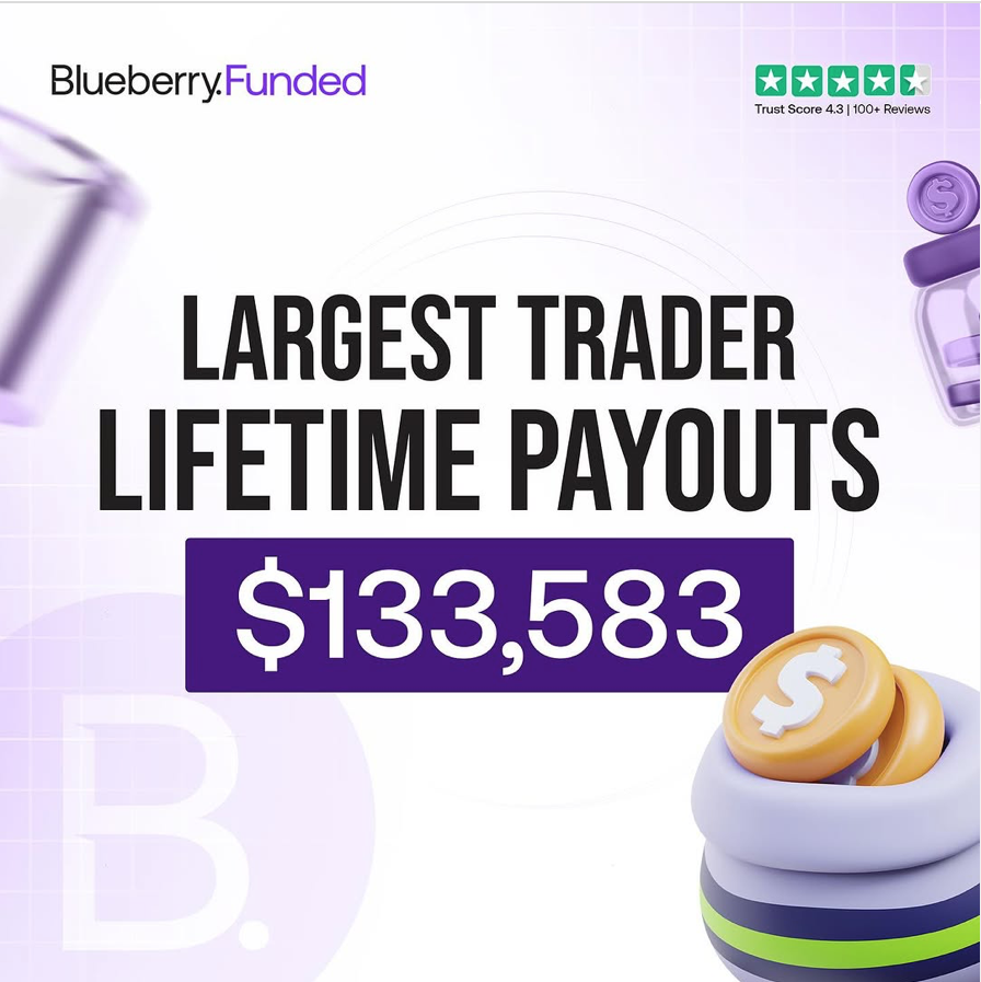 Blueberry Funded proudly announced its largest trader lifetime payout to date, reaching an astounding $133,583.