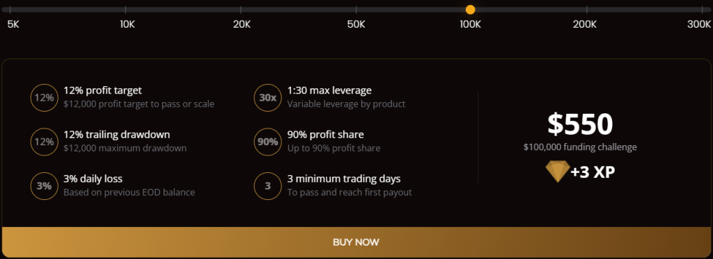 PipFarm’s Trailing Evaluation provides traders with the opportunity to manage account sizes ranging from $5,000 up to $300,000.