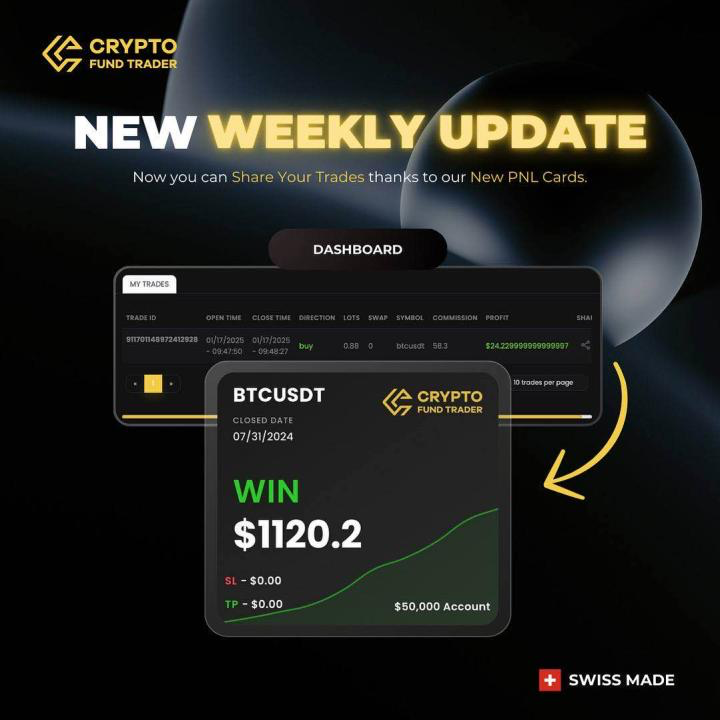 Crypto Fund Trader has introduced a new feature, “PNL Cards,” designed to enhance trader engagement and community interaction.