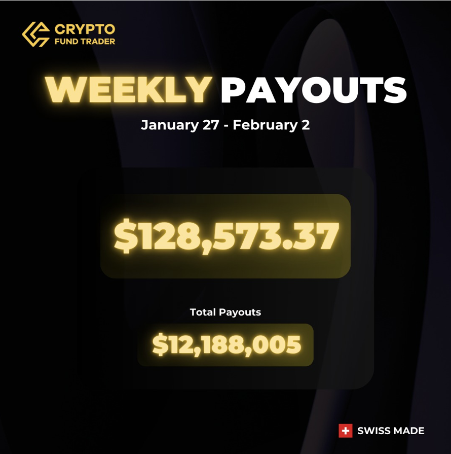 Crypto Fund Trader Reaches $12M: Payout Statistics Revealed! - Forex Prop  Reviews