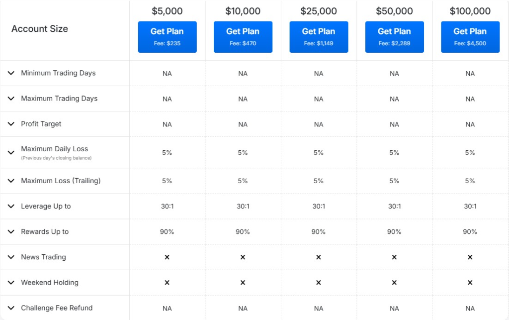 Hola Prime has launched its new Instant Funding program, providing traders with instant access to funded accounts.