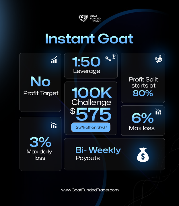 The new plan, "Instant Goat Account," is here to provide traders with the flexibility they need to grow without any constraints