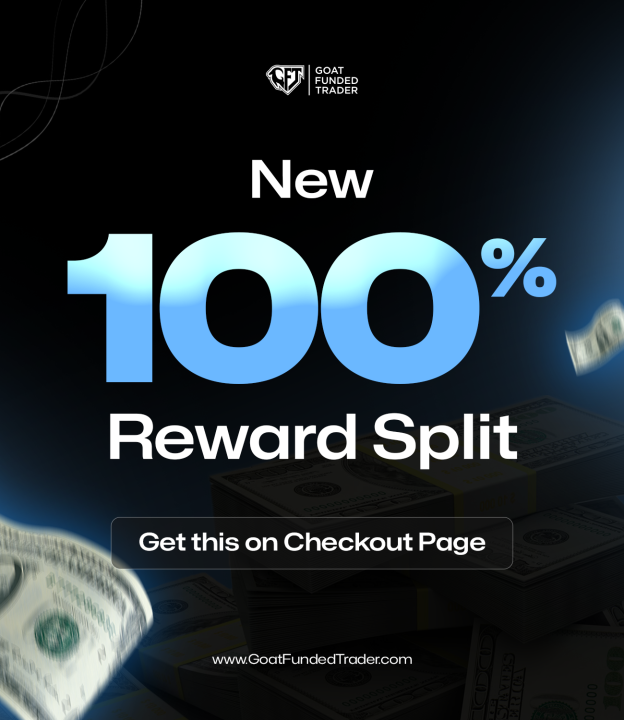 Goat Funded Trader has recently announced important changes to its payout schedules and profit splits, effective immediately.