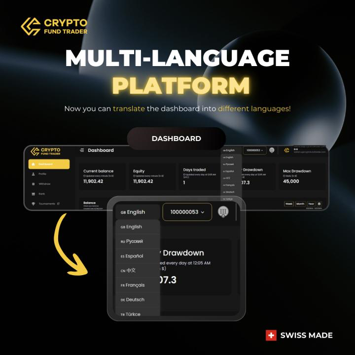 Crypto Fund Trader has announced an important enhancement with the launch of a multi-language dashboard.