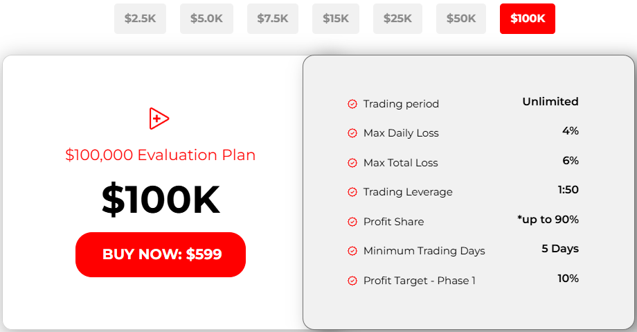 Alpicap’s One-step Challenge provides traders with the opportunity to manage account sizes ranging from $2,500 up to $100,000.