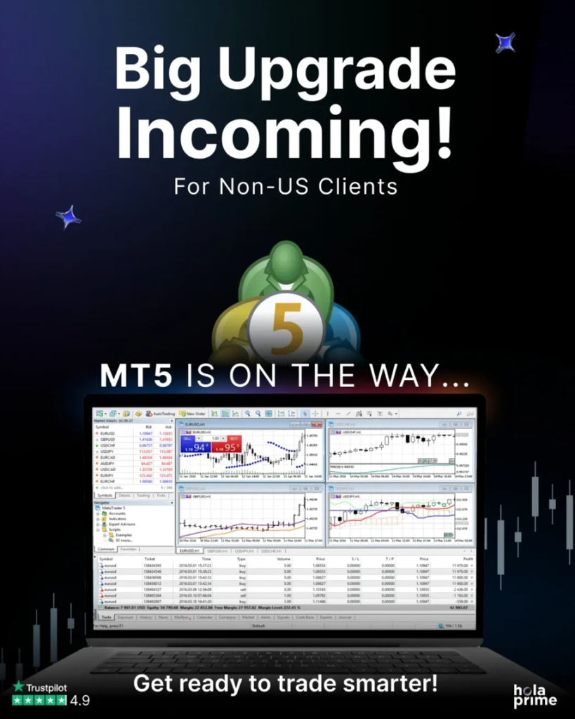 Hola Prime has announced a major upgrade to its platform—MetaTrader 5 (MT5) is coming soon for all non-US traders.