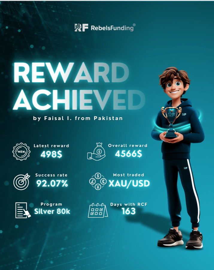 RebelsFunding has proudly announced that their member, Faisal from Pakistan, has incredible statistics with the Silver Program.
