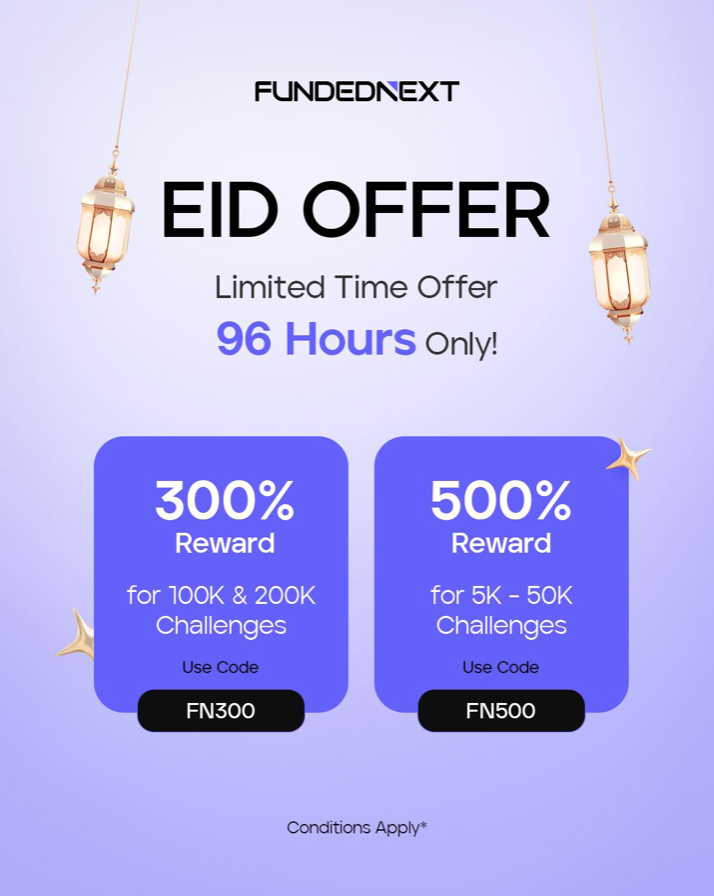 FundedNext has launched an exciting limited-time Eid offer designed to give traders a substantial boost in rewards.