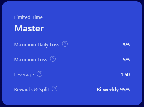 FundingPips Zero Program provides traders with the opportunity to manage account sizes ranging from $5,000 up to $100,000.
