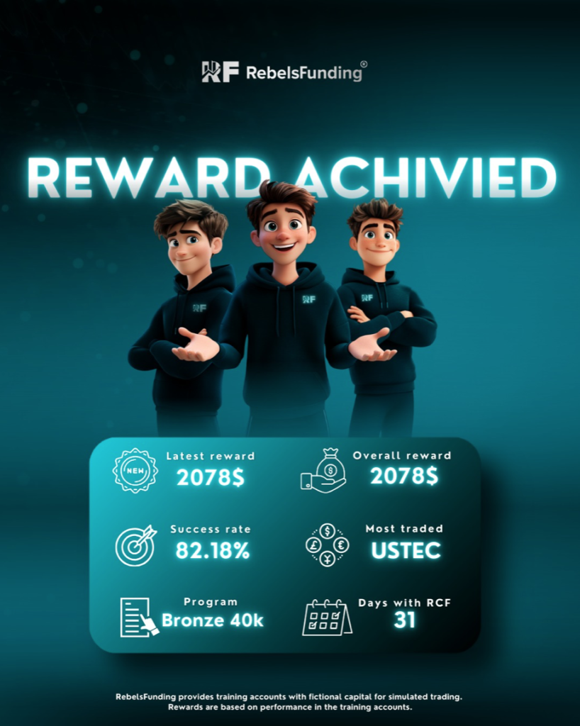 RebelsFunding has proudly announced another trader success story under its evaluation trading program. Read about it.