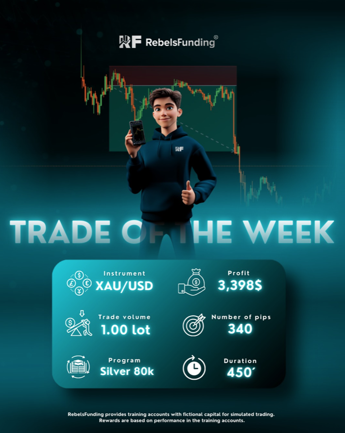RebelsFunding has showcased yet another remarkable trade executed by one of its top traders. Check out the statistics.