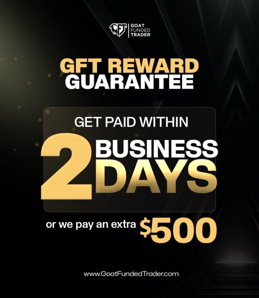 Goat Funded Trader (GFT) has announced a major update to its trader payout policy, reinforcing its commitment to reliability.