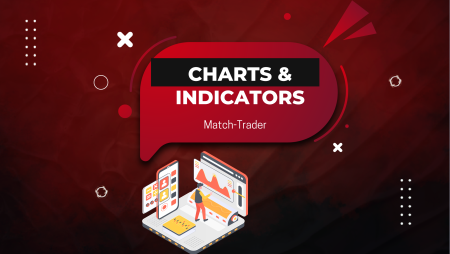Understanding Charts and Indicators on Match-Trader