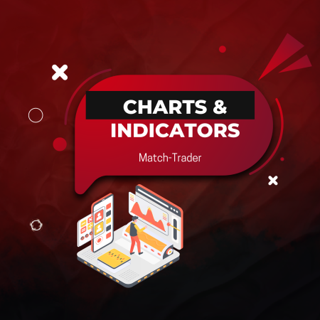 Understanding Charts and Indicators on Match-Trader