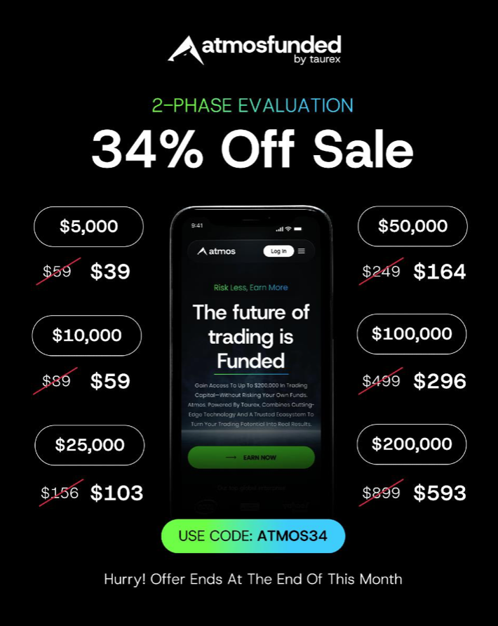 Atmos Funded has rolled out a summer promo designed to attract aspiring traders looking to break into the funded trading world.