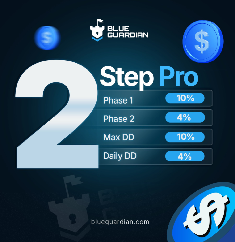 Blue Guardian has officially launched its New 2-Step Pro Challenge, offering traders a more achievable path to secure funding.